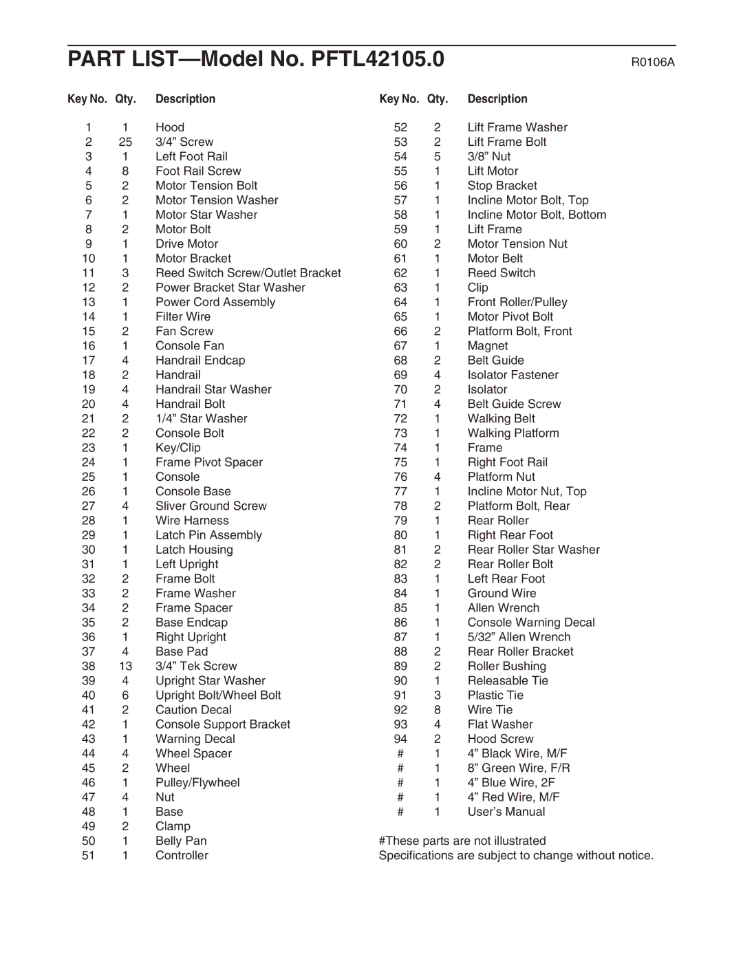 ProForm user manual Part LIST-Model No. PFTL42105.0, Key No. Qty Description 