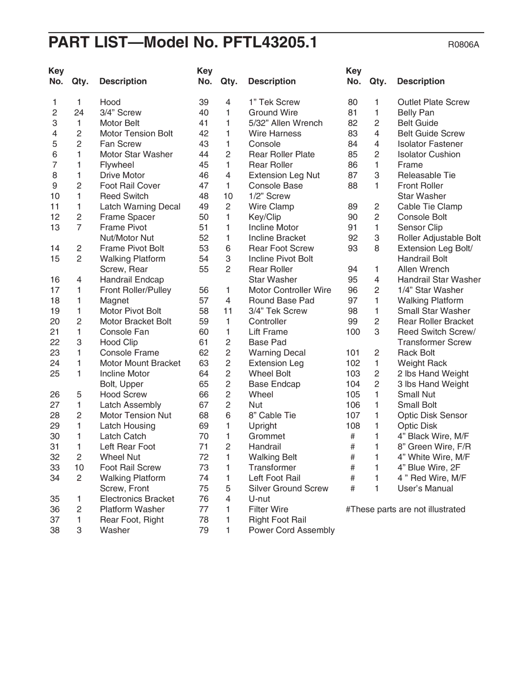 ProForm user manual Part LIST-Model No. PFTL43205.1, Key Qty Description 