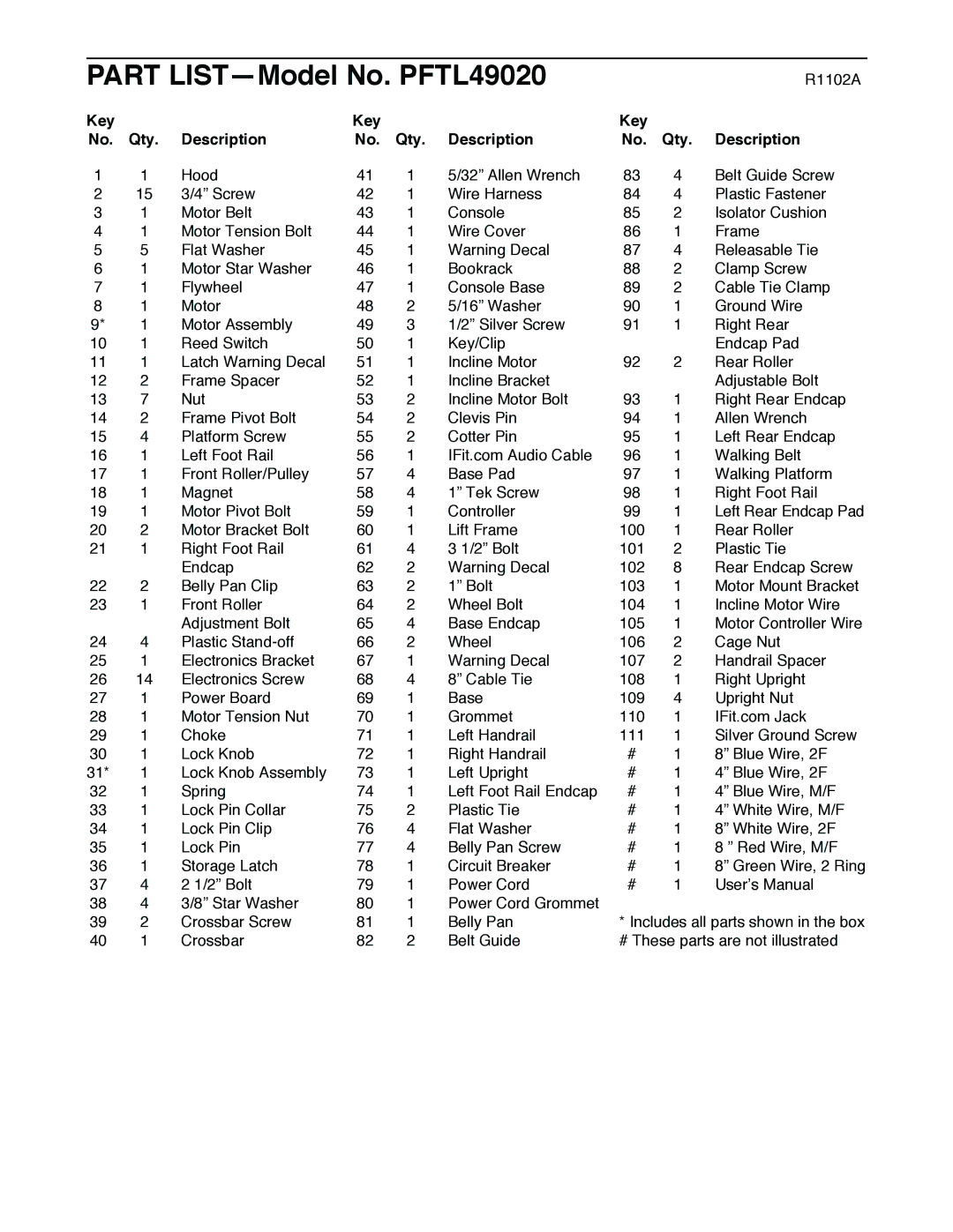 ProForm user manual Part LIST-Model No. PFTL49020, Key Qty Description 