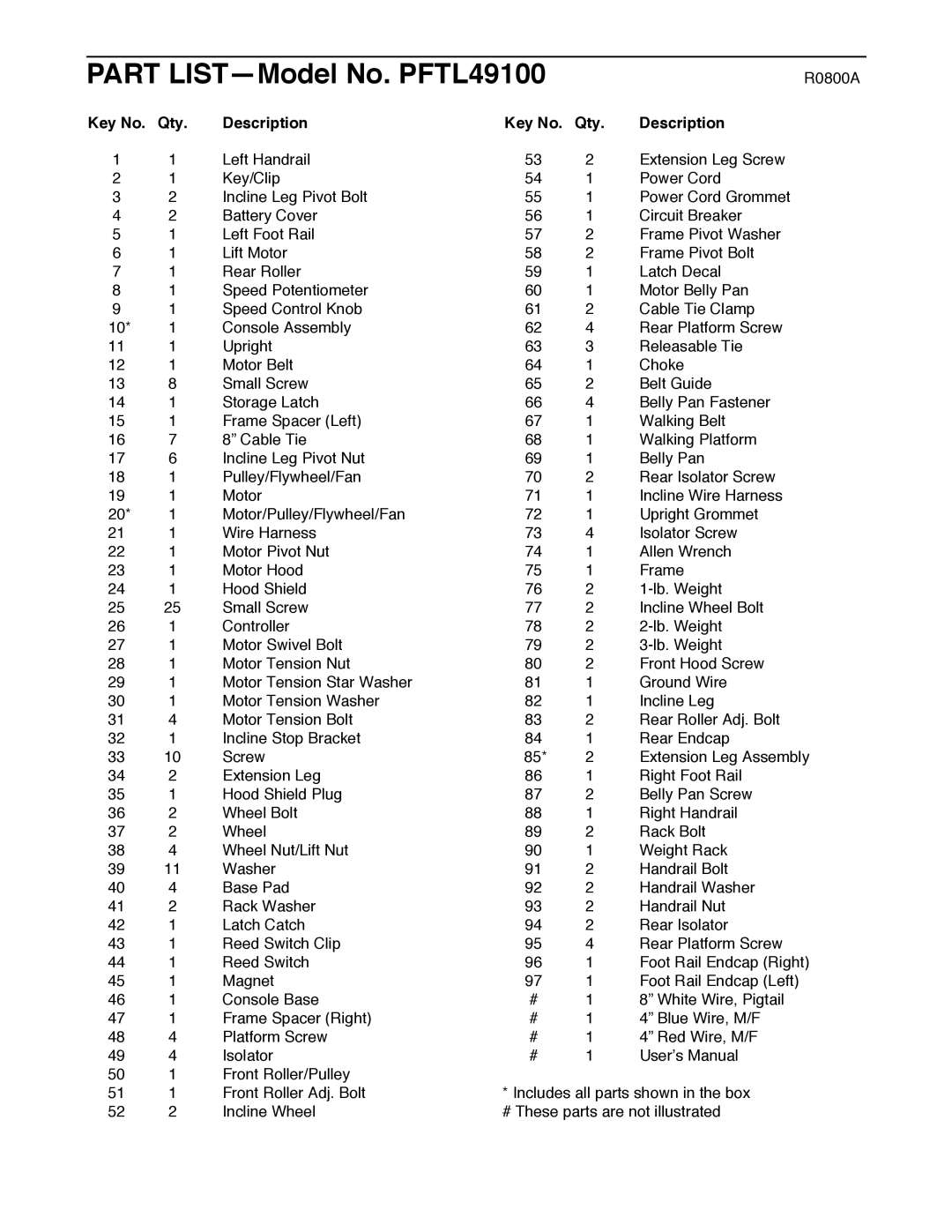 ProForm user manual Part LISTÑModel No. PFTL49100, Qty Description 