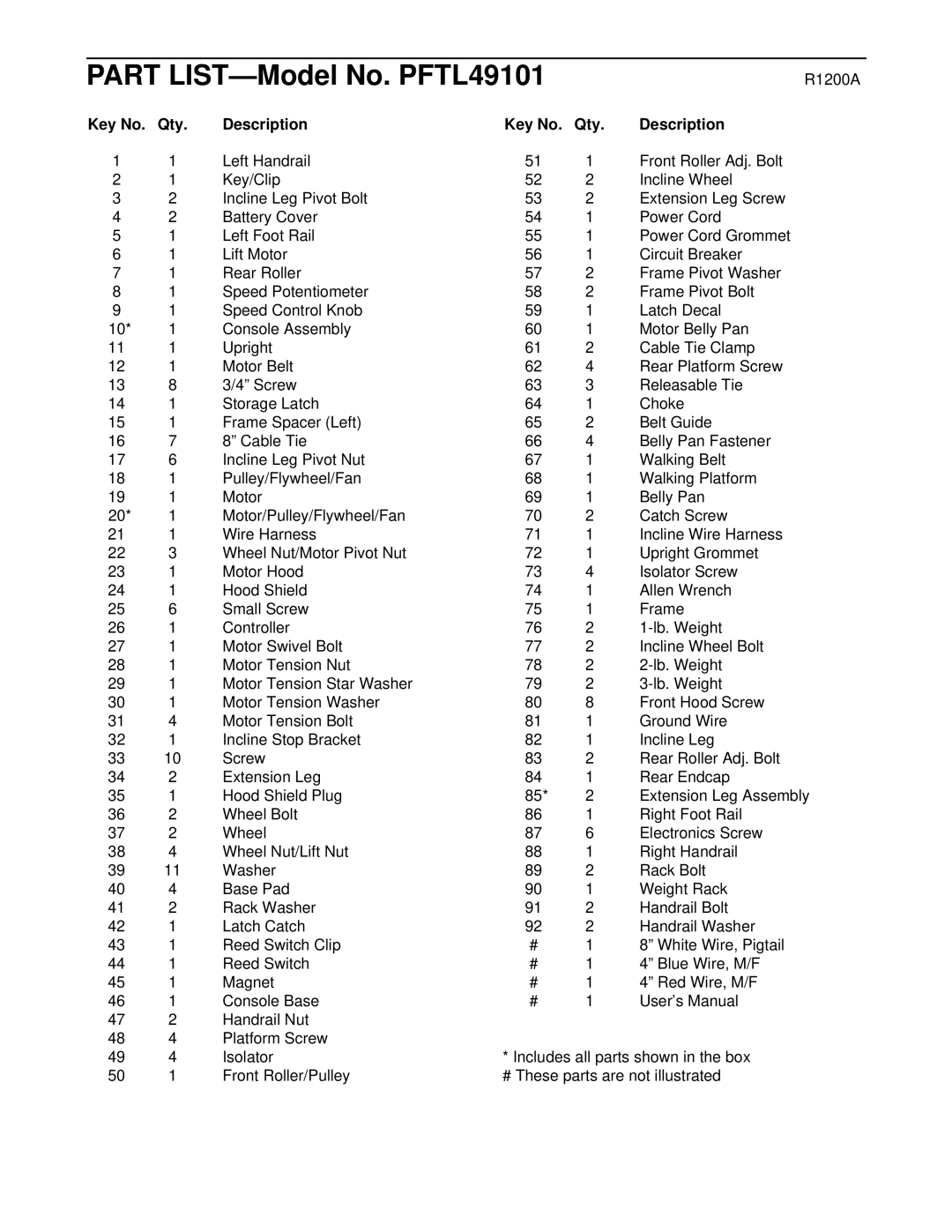 ProForm PFTL49101 user manual R1200A, Qty Description 