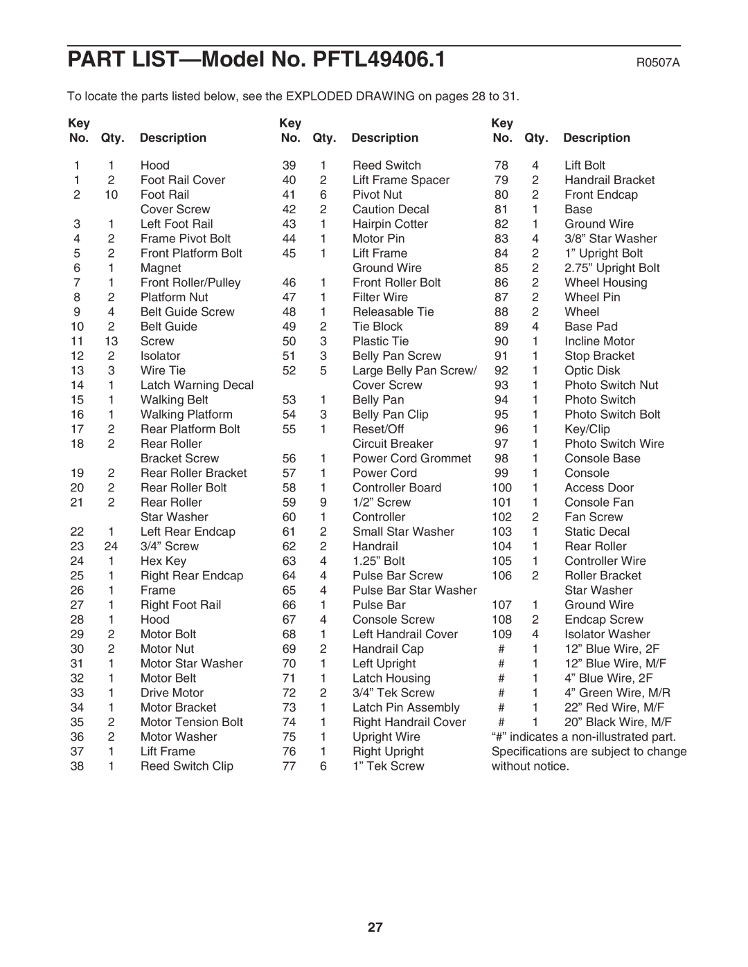 ProForm PFTL49406.1 user manual R0507A, Key Qty Description 