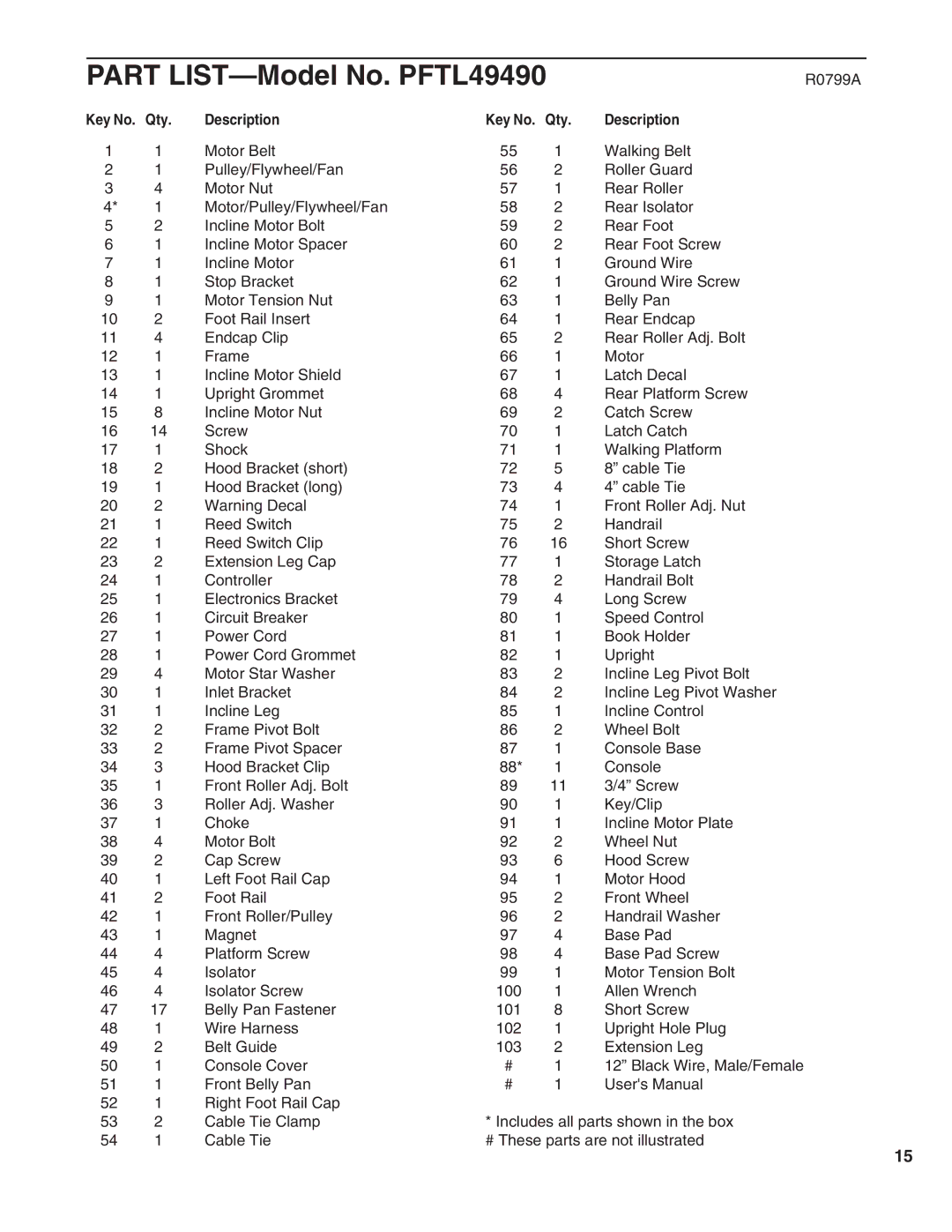 ProForm user manual Part LIST-Model No. PFTL49490, Key No. Qty Description 