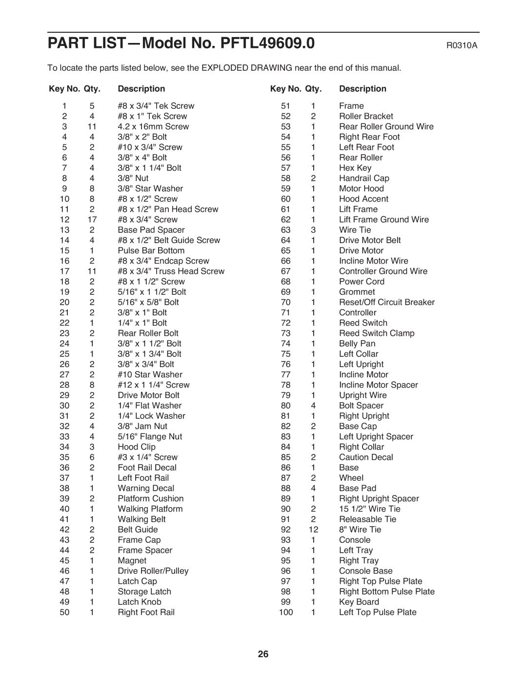 ProForm user manual Part LIST-Model No. PFTL49609.0, Key No. Qty Description 