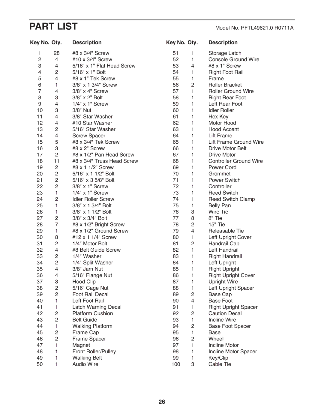 ProForm PFTL49621.0 warranty Part List, Key No. Qty, Description 