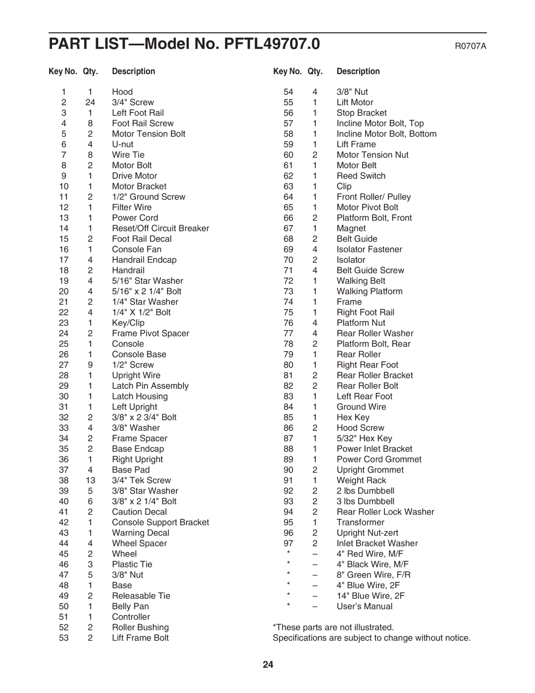 ProForm user manual Part LIST-Model No. PFTL49707.0, Key No. Qty Description 