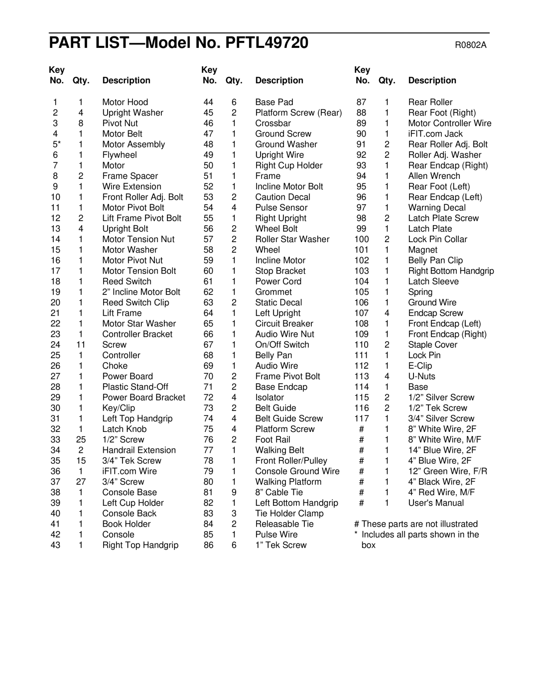 ProForm user manual Part LIST-Model No. PFTL49720, Key Qty Description 