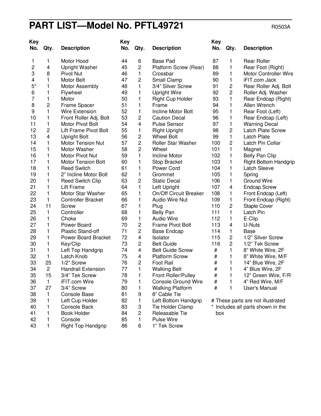 ProForm user manual Part LIST-Model No. PFTL49721, Key Qty Description 