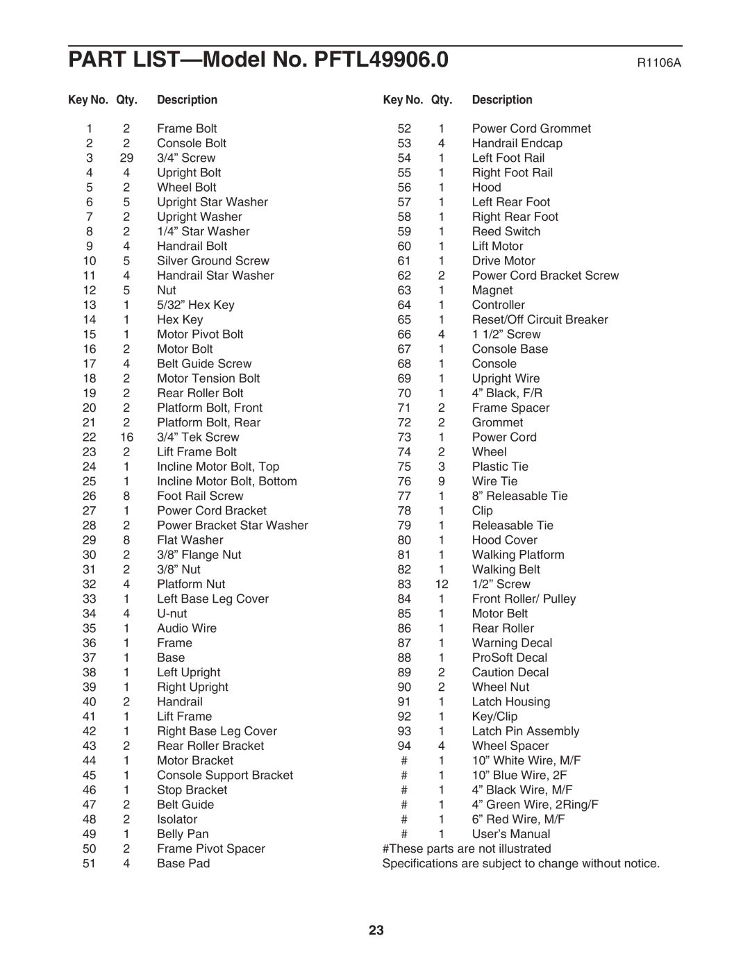 ProForm user manual Part LIST-Model No. PFTL49906.0, Key No. Qty Description 