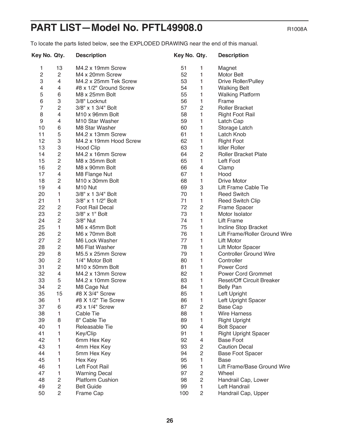 ProForm user manual Part LIST-Model No. PFTL49908.0, Key No. Qty Description 