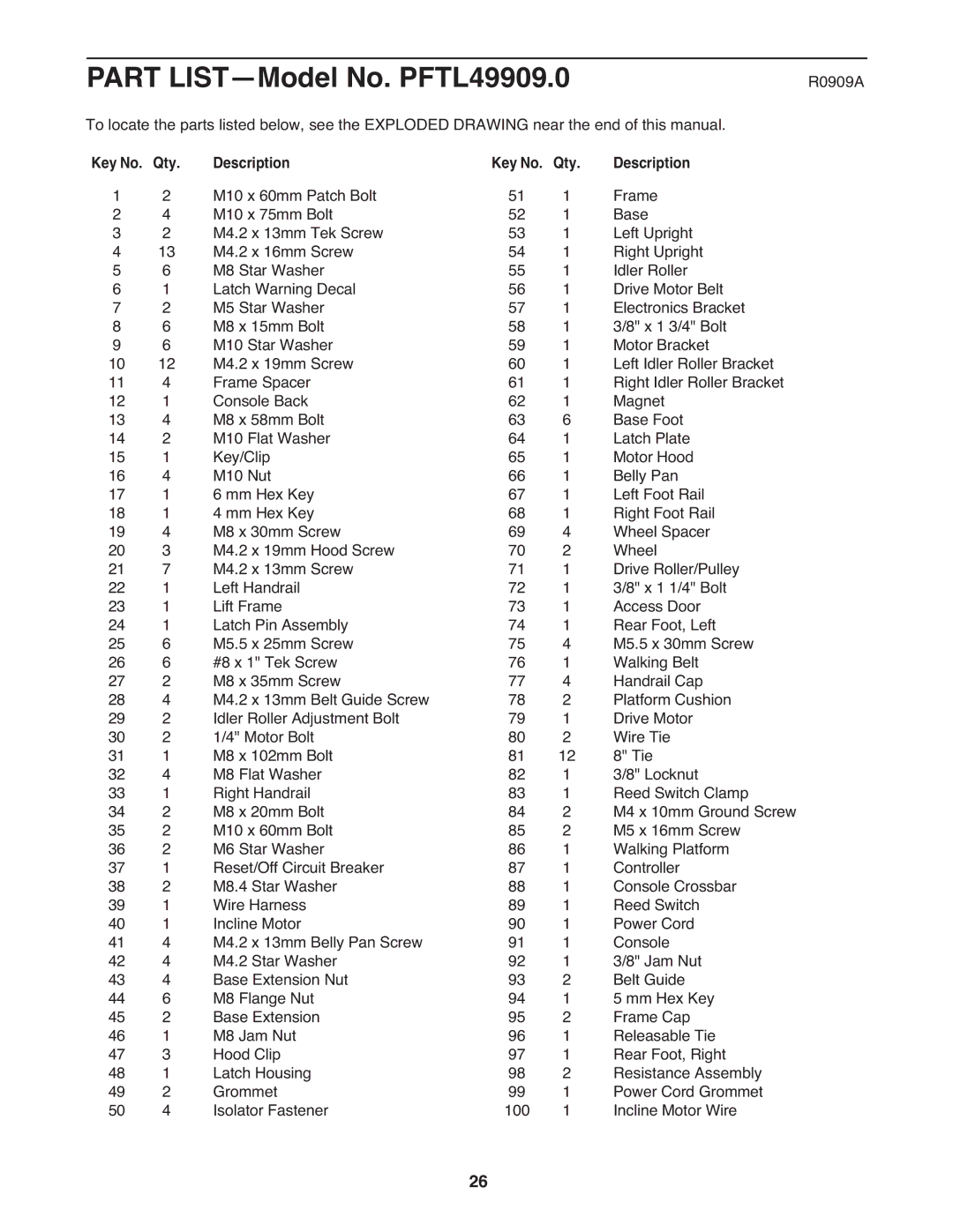 ProForm user manual Part LIST-Model No. PFTL49909.0, Key No. Qty Description 