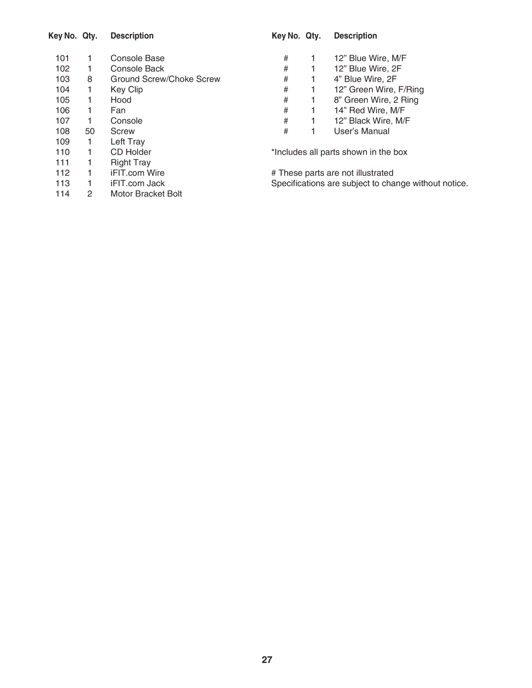 ProForm PFTL511041 user manual Qty 