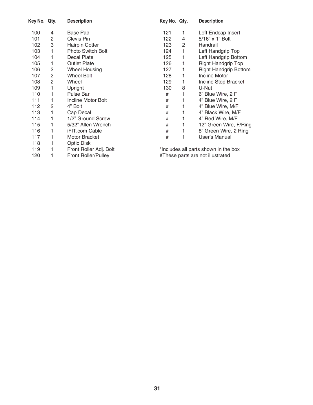 ProForm PFTL512040 user manual Description 