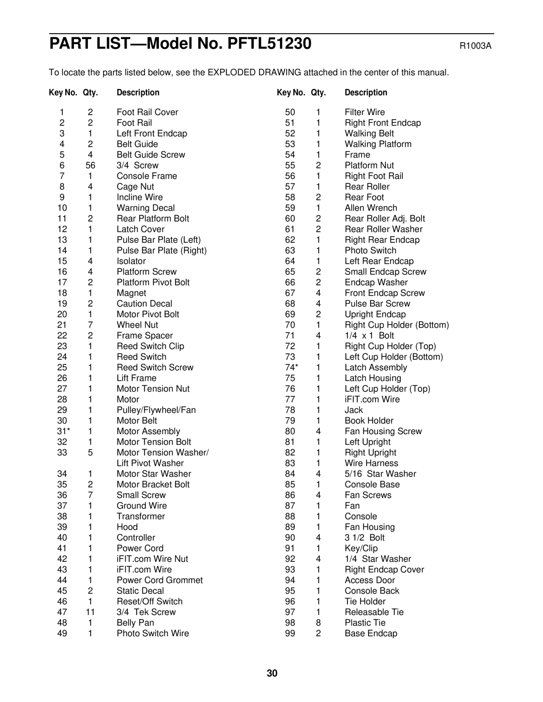 ProForm PFTL51230 user manual R1003A, Qty Description 