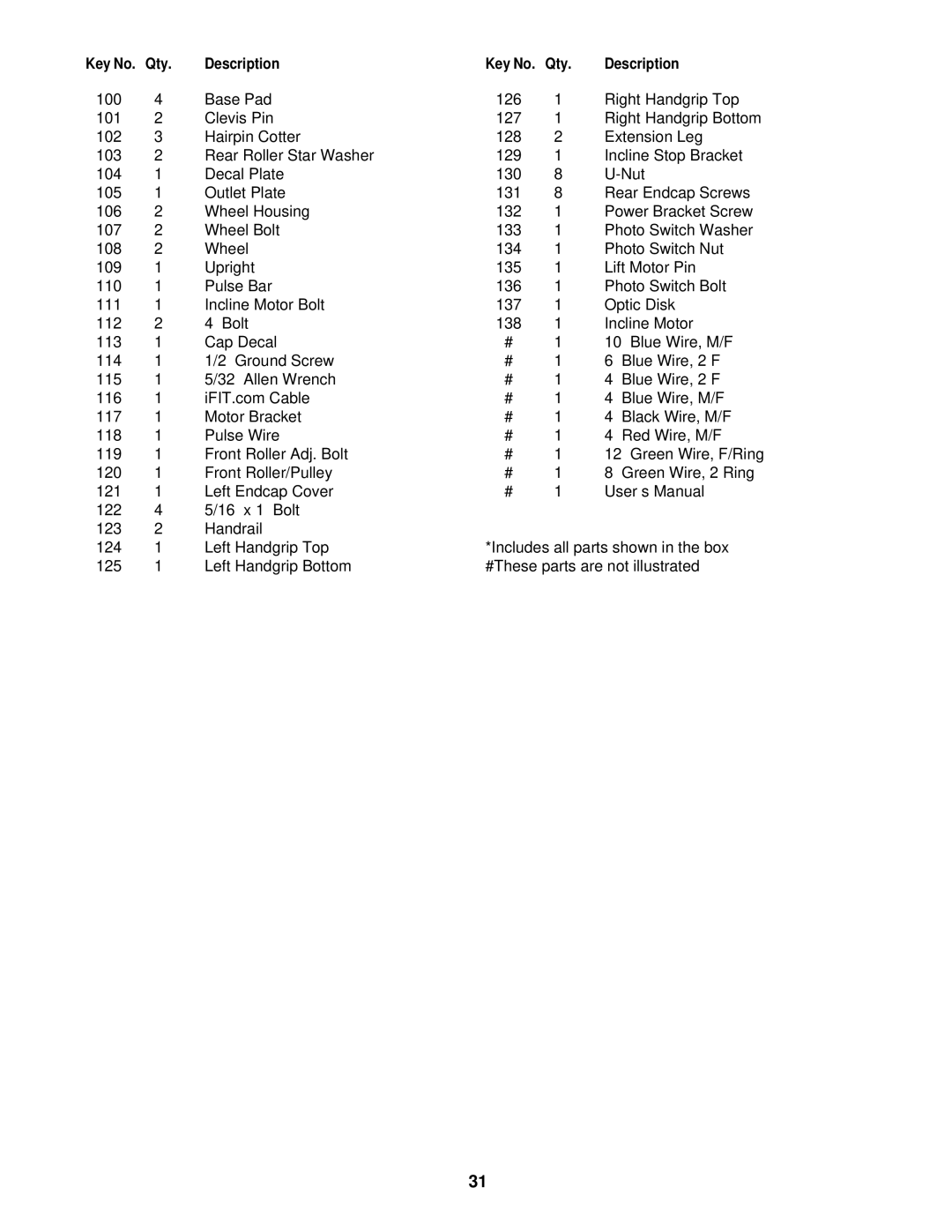 ProForm PFTL51230 user manual Description 