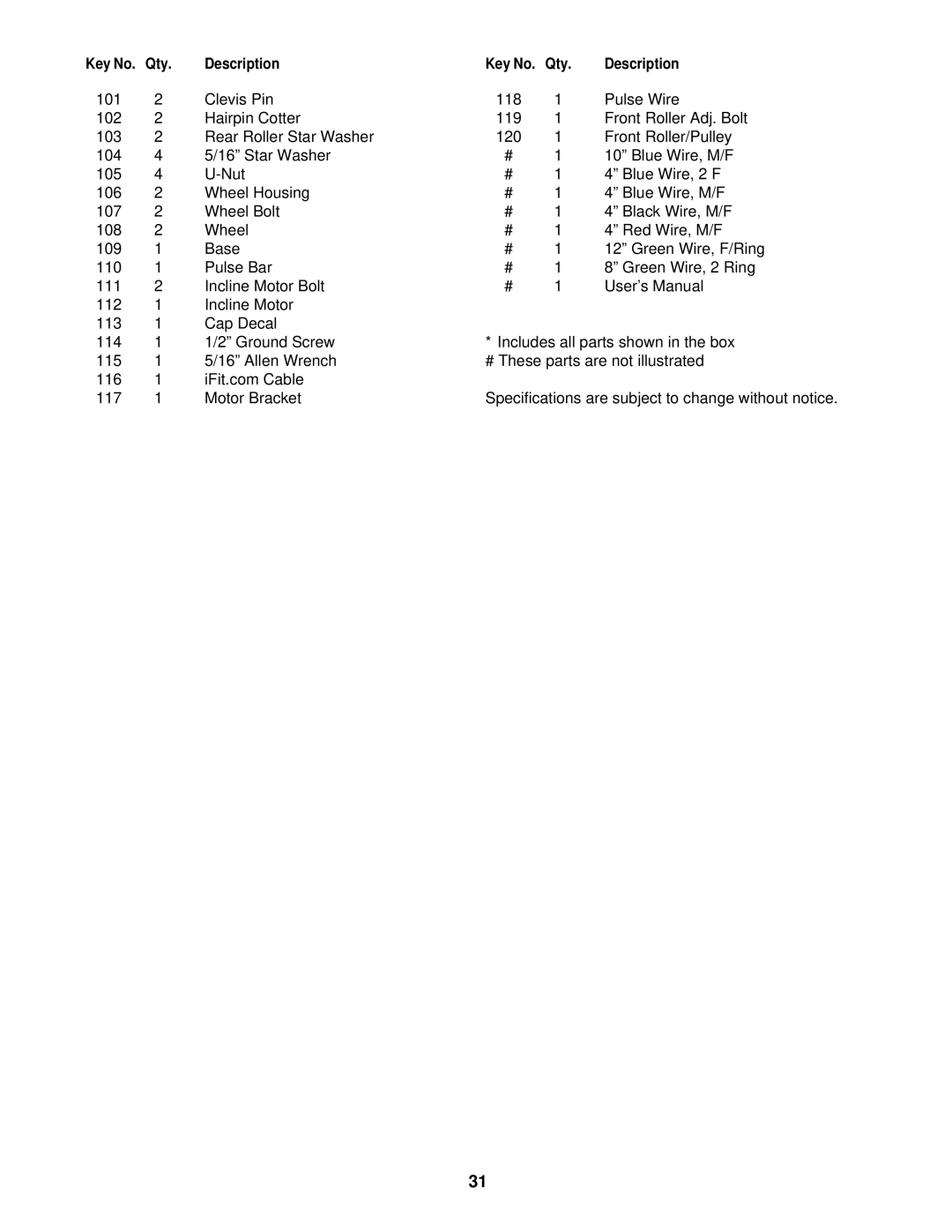 ProForm PFTL51330 user manual Description Key No. Qty 