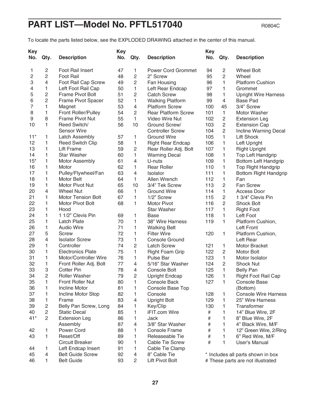 ProForm PFTL517040 user manual R0804C, Key Qty Description 