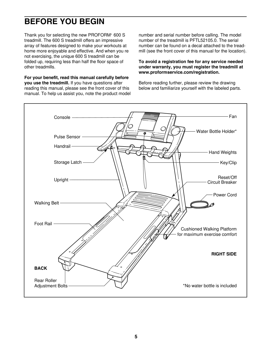 ProForm PFTL52105.0 user manual Before YOU Begin, Right Side, Back 