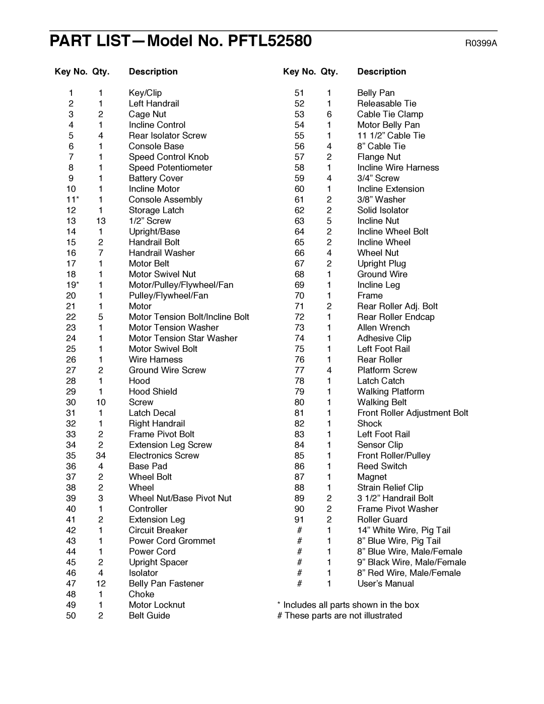 ProForm user manual Part LISTÑModel No. PFTL52580, Key No. Qty Description 