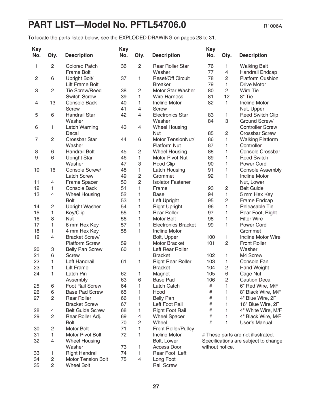 ProForm PFTL54706.0 user manual R1006A, Key Qty Description 