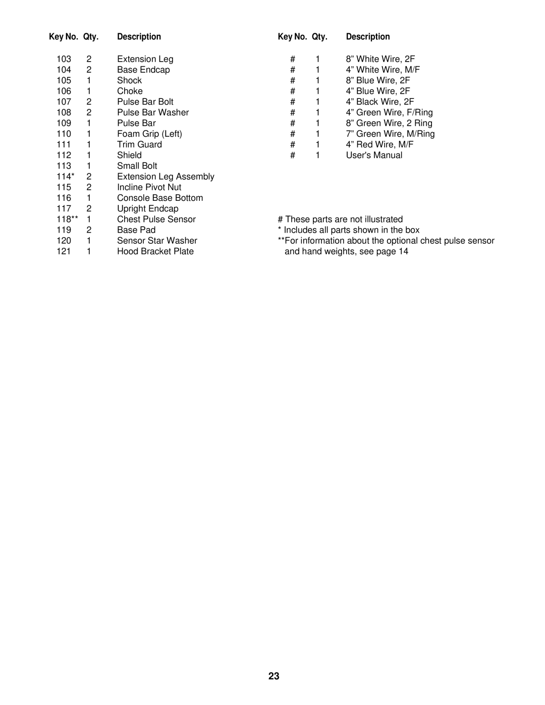 ProForm PFTL55810 user manual Qty Description 