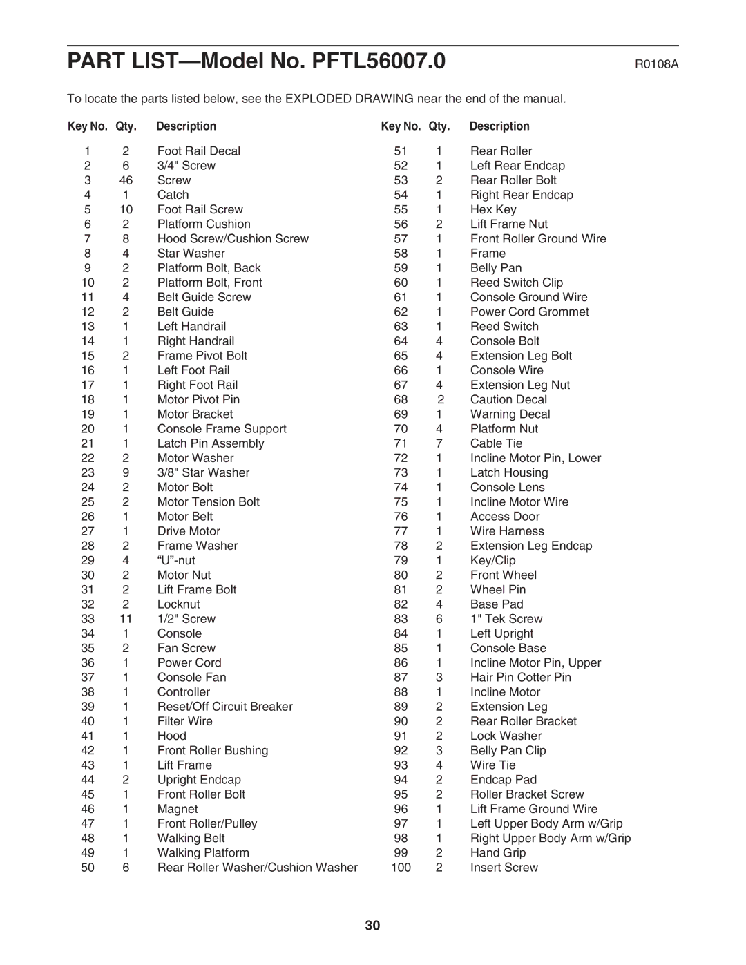 ProForm PFTL56007.0 user manual R0108A, Qty Description 