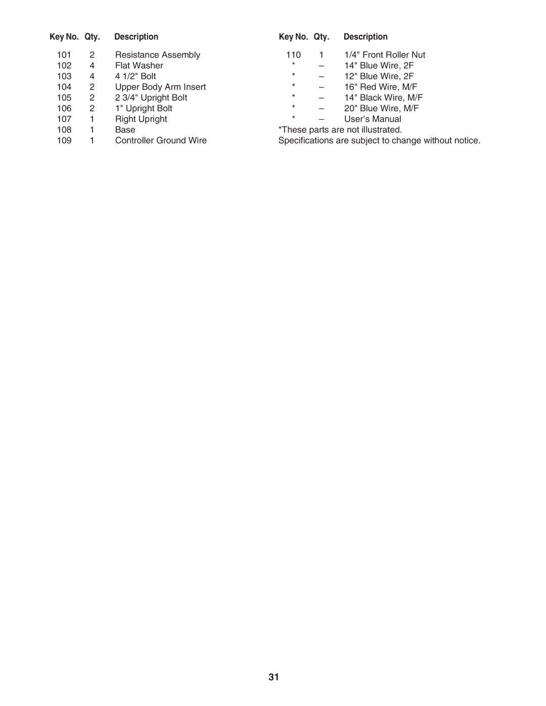 ProForm PFTL56007.0 user manual Description 