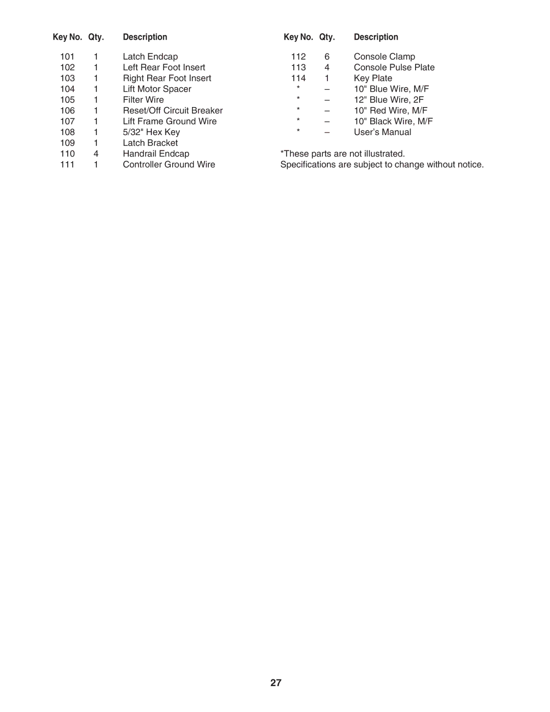 ProForm PFTL56507.0 user manual Qty 