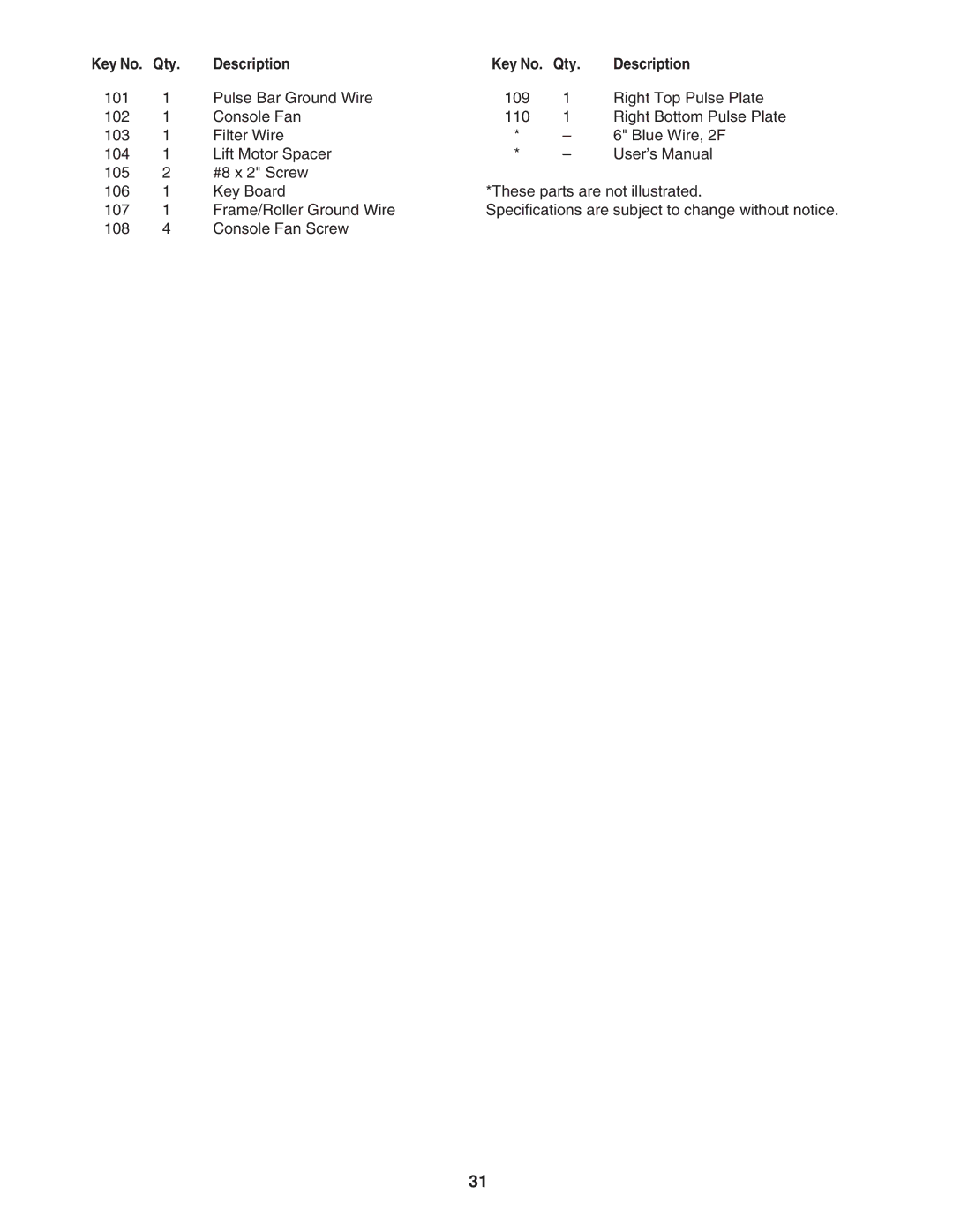 ProForm PFTL57007.0 user manual Qty 