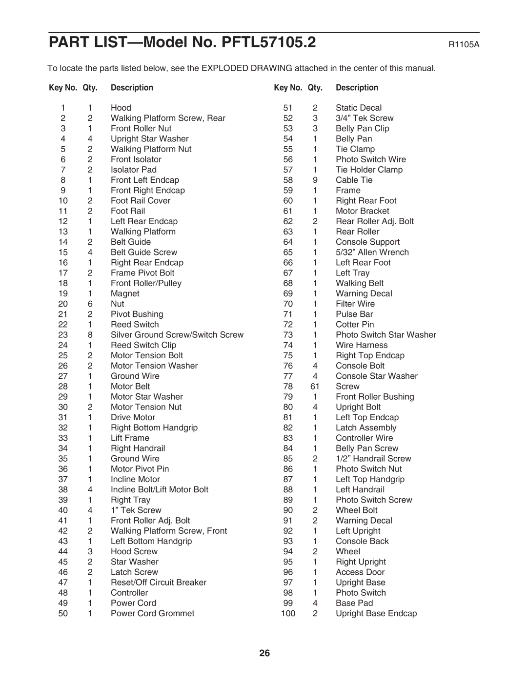 ProForm PFTL57105.2 user manual R1105A, Description Qty 