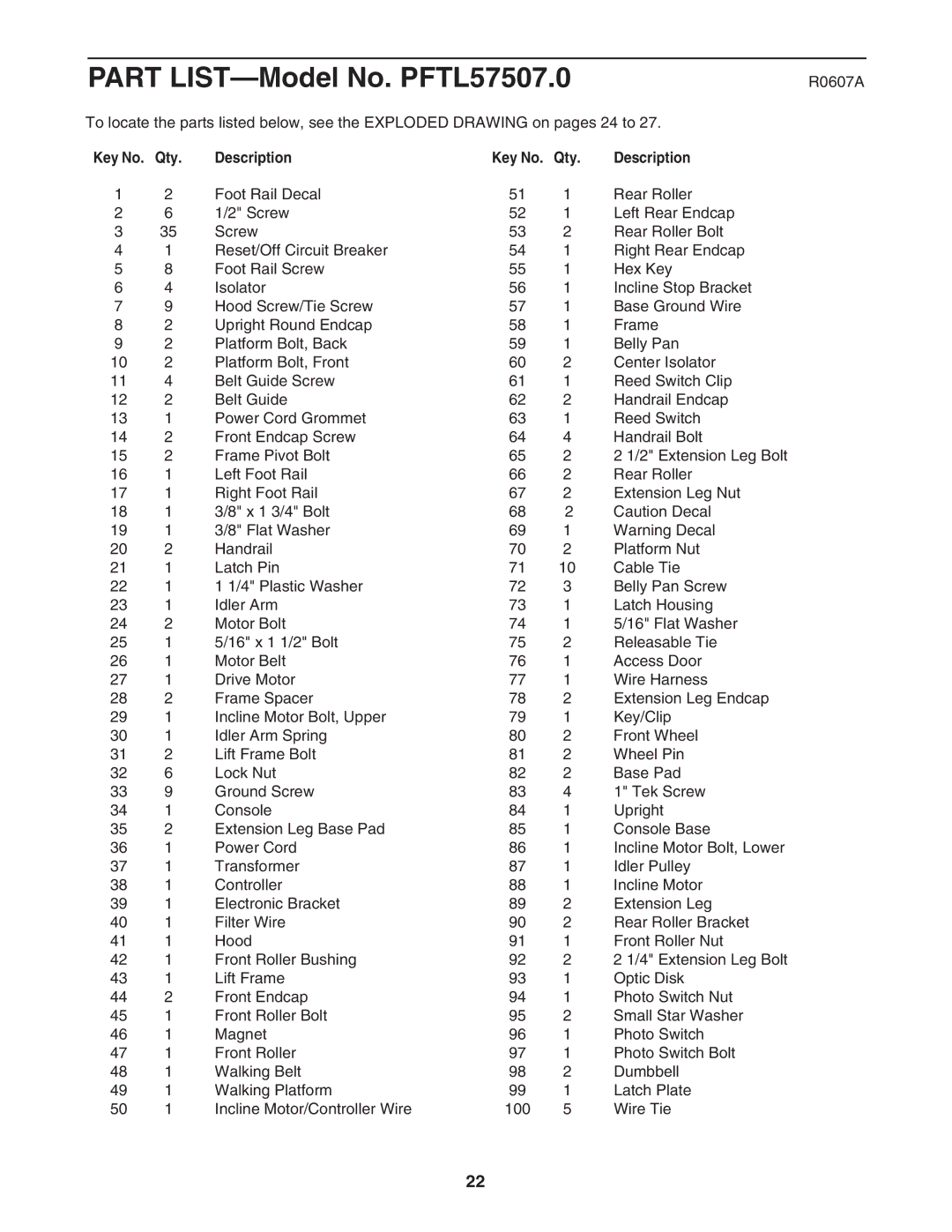 ProForm PFTL57507.0 user manual R0607A, Qty Description 