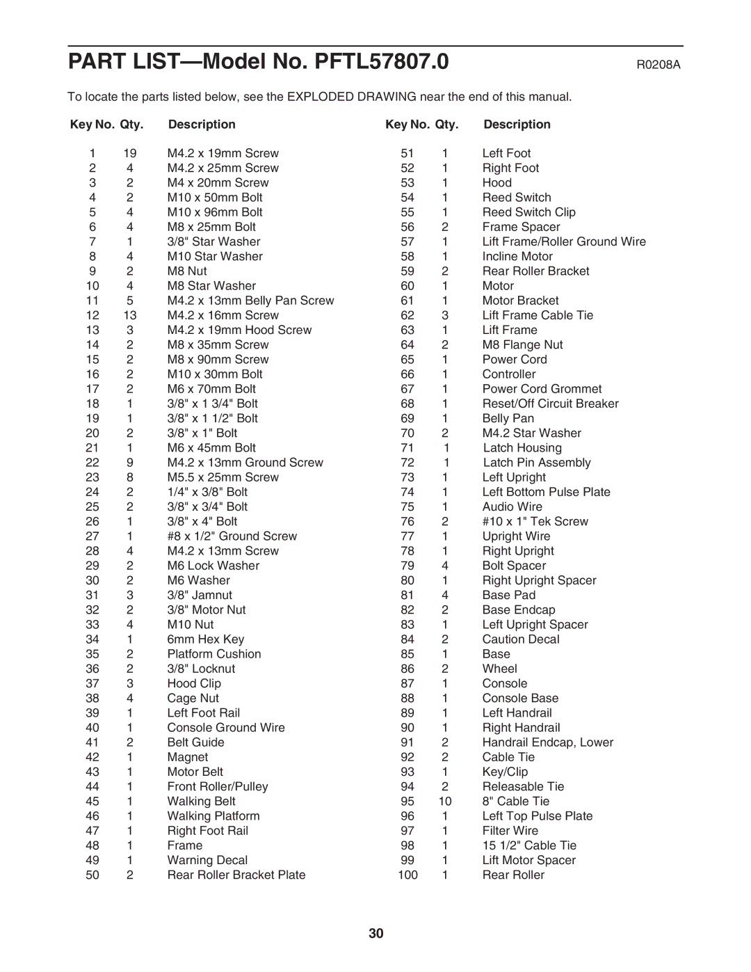 ProForm PFTL57807.0 user manual R0208A, Key No. Qty Description 