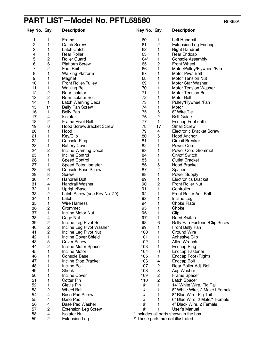 ProForm user manual Part LISTÑModel No. PFTL58580, Key No. Qty Description 