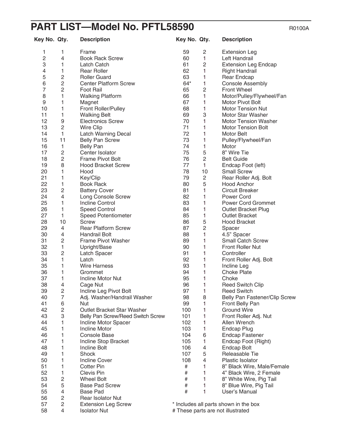 ProForm PFTL58590 user manual R0100A, Key No. Qty Description 