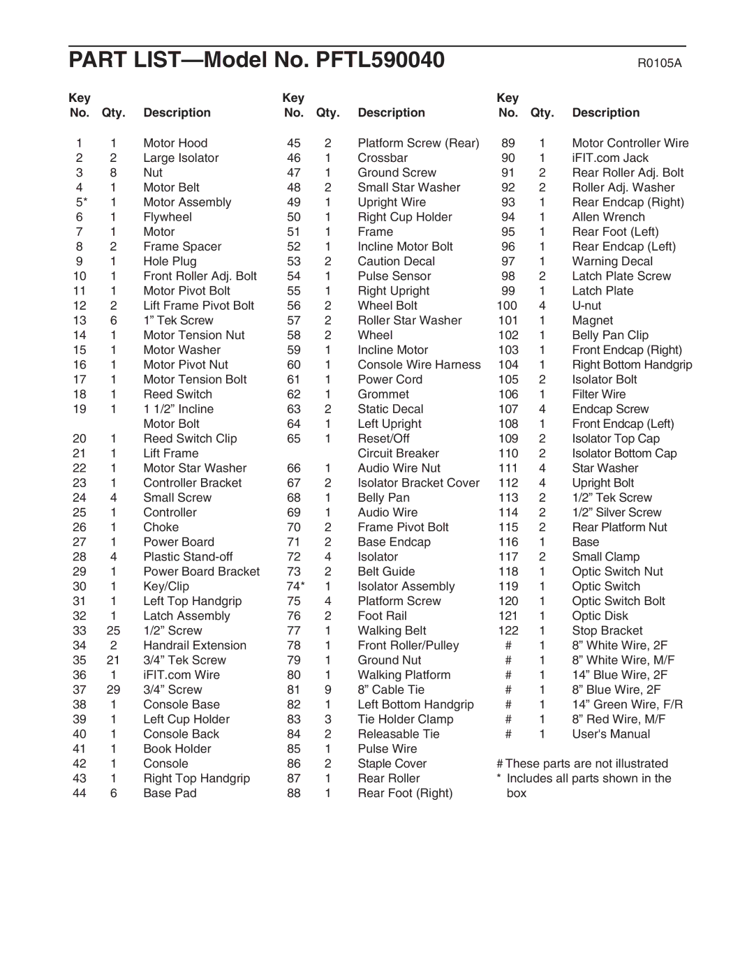 ProForm user manual Part LIST-Model No. PFTL590040, Key Qty Description 