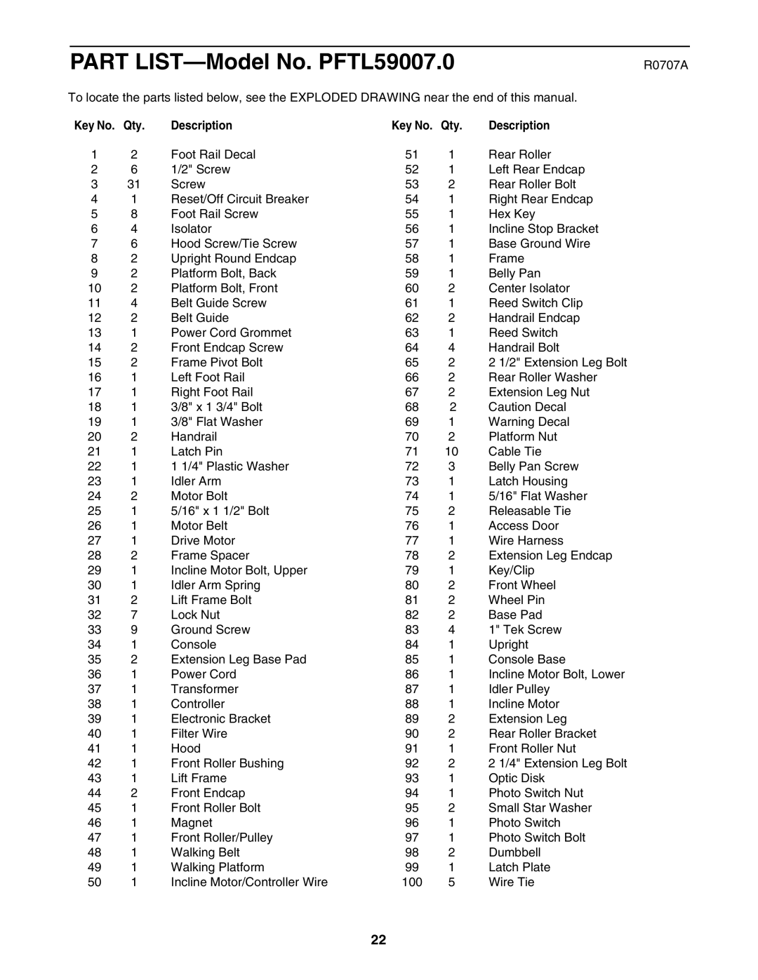 ProForm PFTL59007.0 user manual R0707A, Qty Description 
