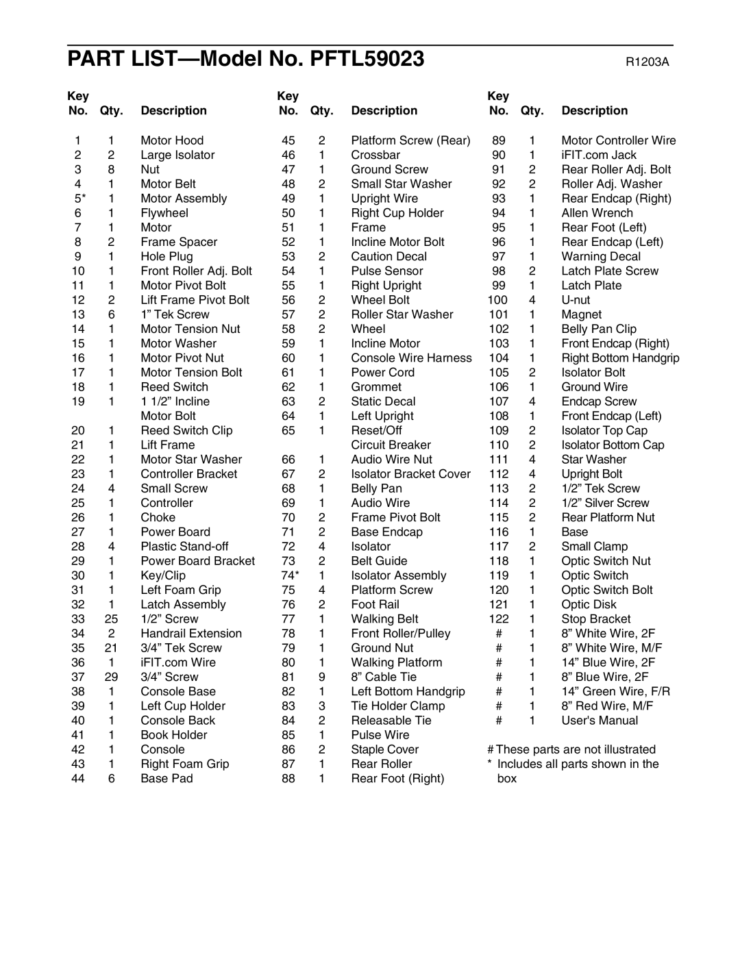 ProForm user manual Part LIST-Model No. PFTL59023, Key Qty Description 