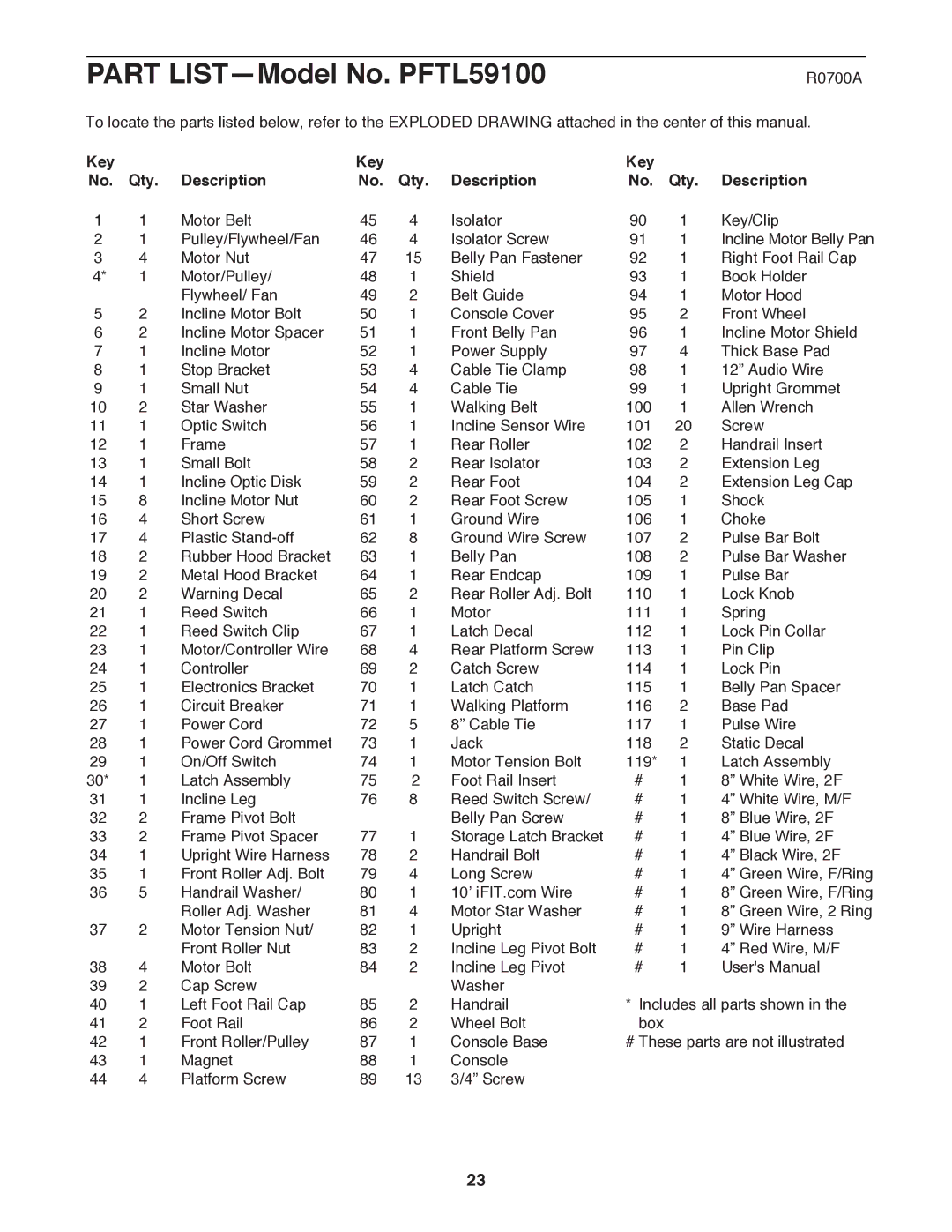 ProForm user manual Part LISTÑModel No. PFTL59100, Key Qty Description 