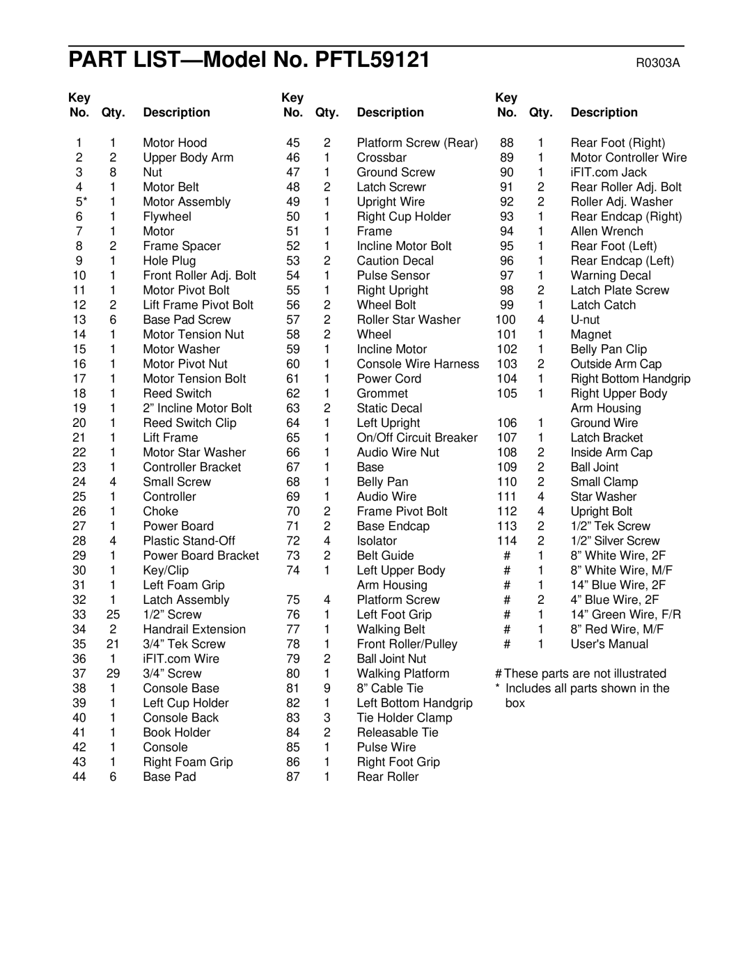 ProForm user manual Part LIST-Model No. PFTL59121, Key Qty Description 