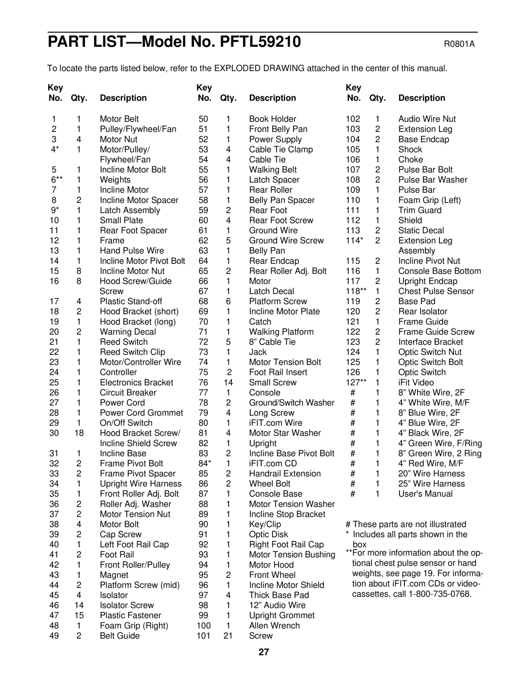 ProForm PFTL59210 user manual R0801A, Key Qty Description 