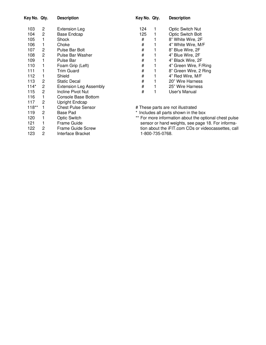 ProForm PFTL59610 user manual Qty Description 