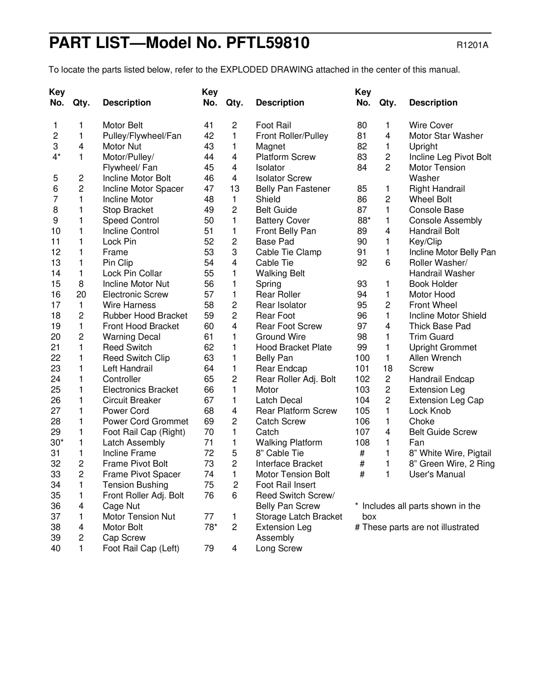 ProForm PFTL59810 user manual R1201A, Key Qty Description 