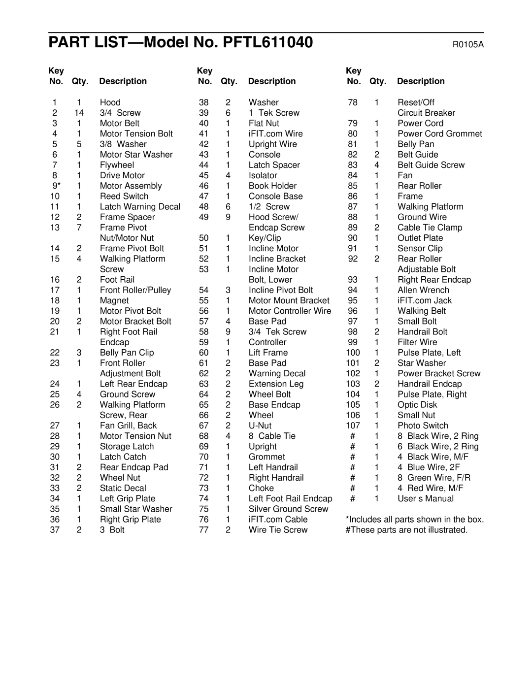 ProForm user manual Part LIST-Model No. PFTL611040, Key Qty Description 