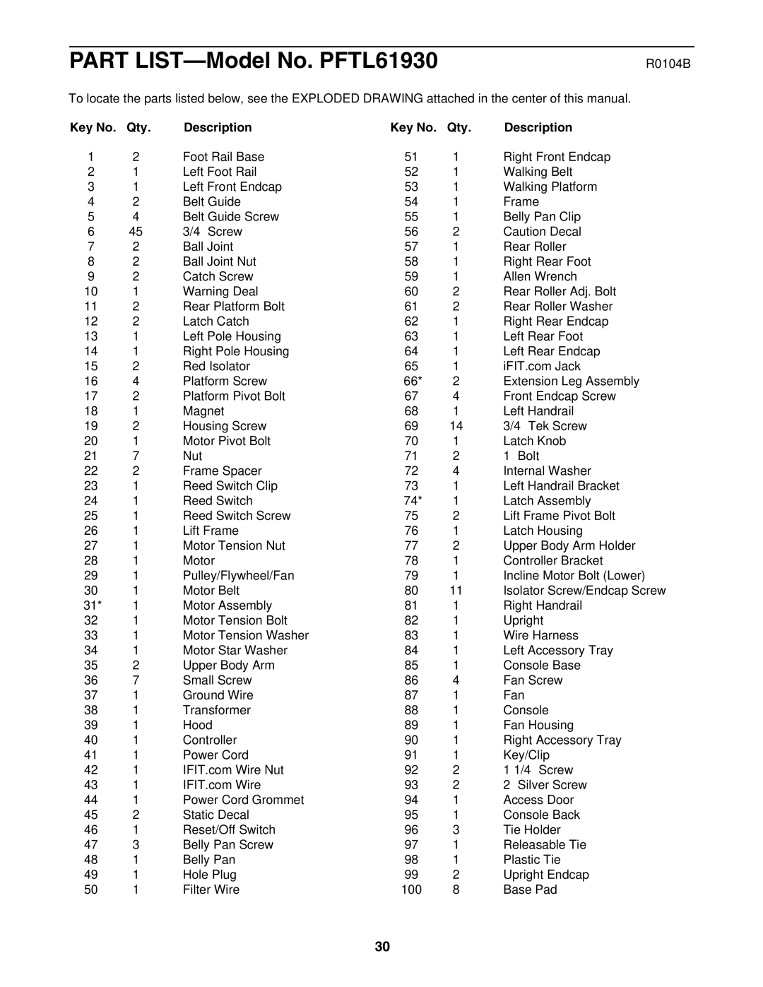 ProForm PFTL61930 user manual R0104B, Qty Description 