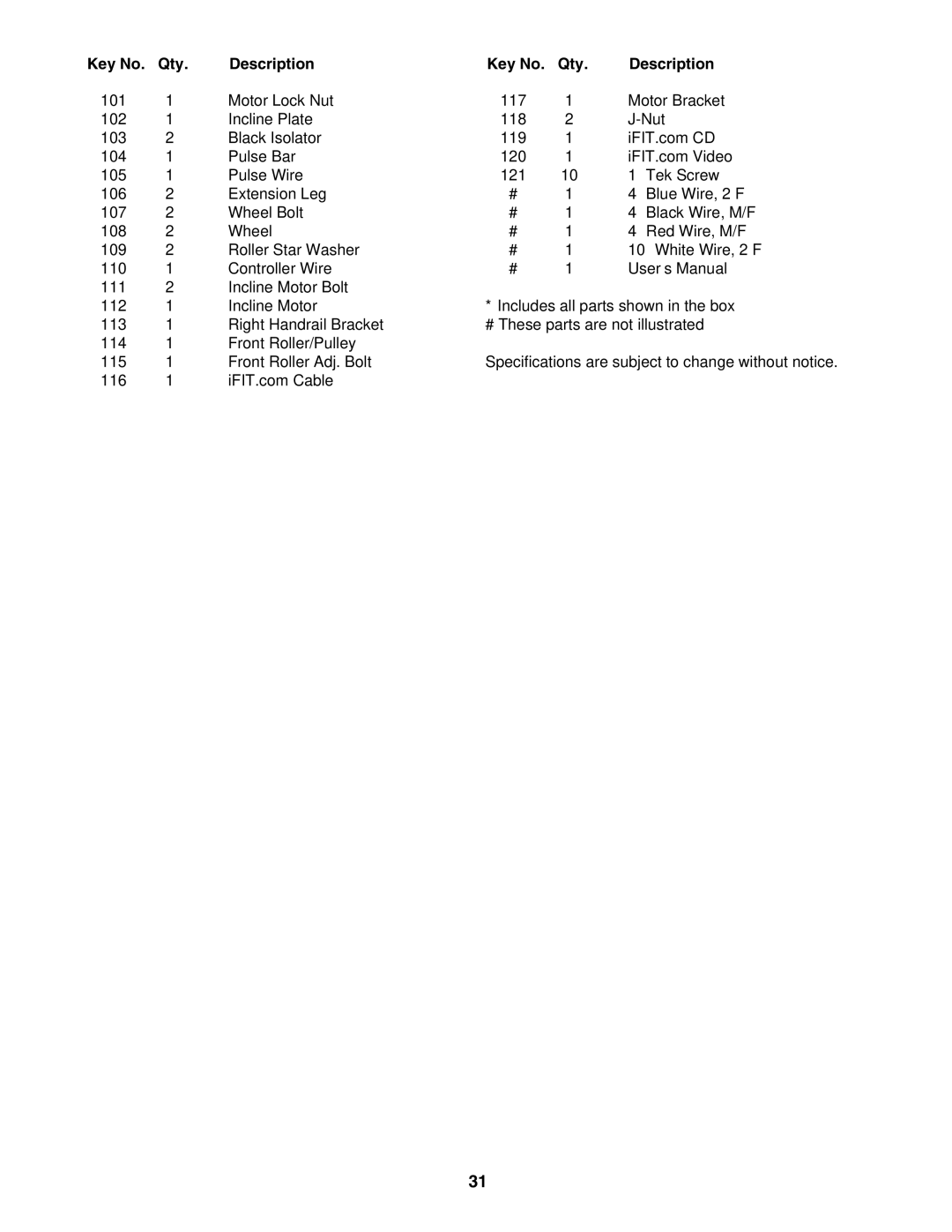 ProForm PFTL61930 user manual Qty Description 