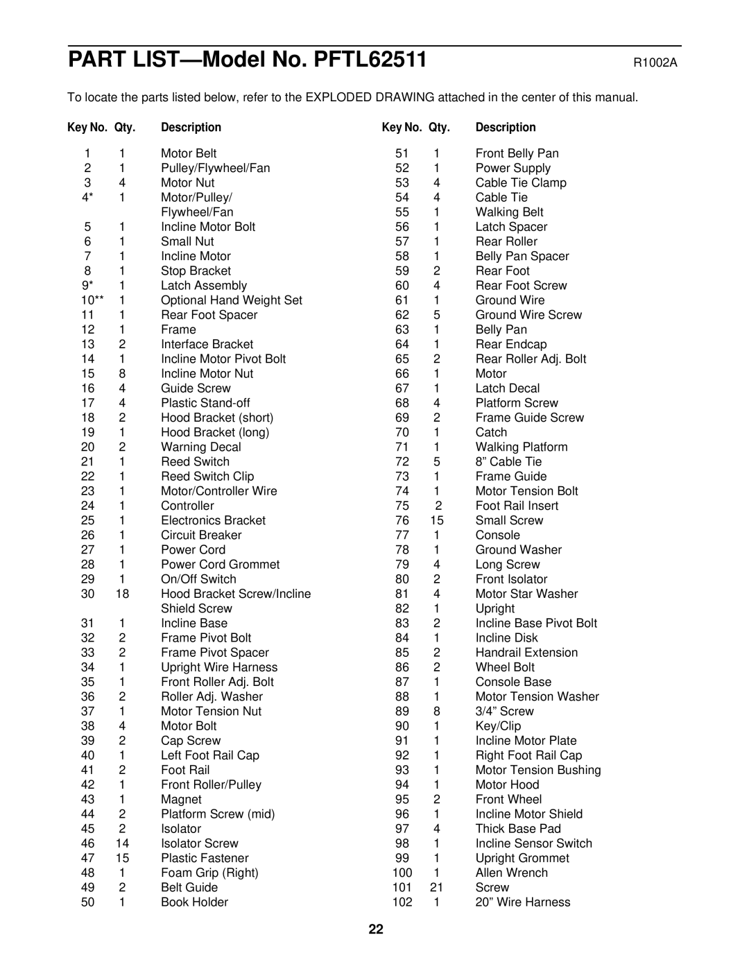 ProForm PFTL62511 user manual R1002A, Qty Description 