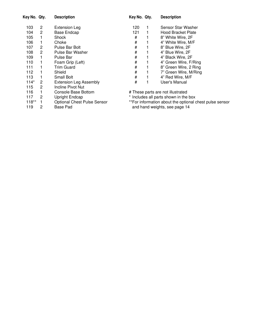 ProForm PFTL62511 user manual Qty Description 