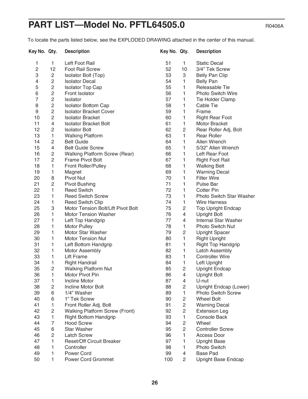 ProForm PFTL64505.0 user manual R0406A, Qty Description 