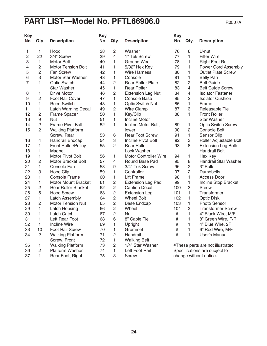 ProForm user manual Part LIST-Model No. PFTL66906.0, Key Qty Description 