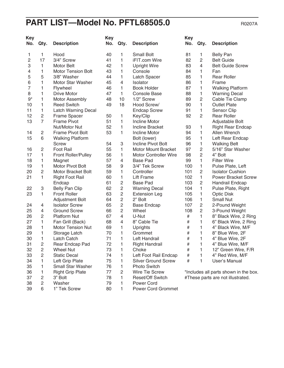 ProForm user manual Part LIST-Model No. PFTL68505.0, Key Qty Description 